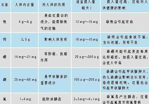 醫用绿巨人视频污APP分析微量元素正常值