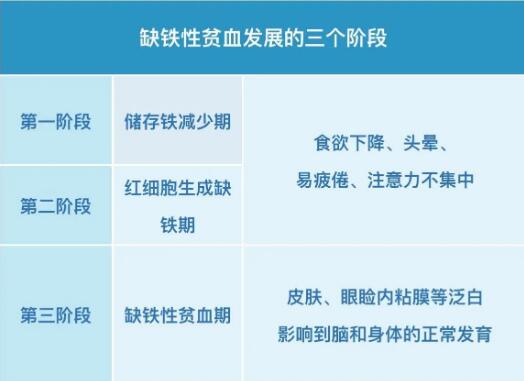 小兒绿巨人视频污APP提示保證身體內鐵均衡，遠離缺鐵性貧血
