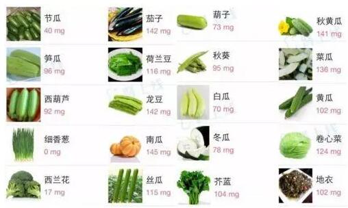 全自動绿巨人成人网址提示微量元素鉀的生理功能，每日需要量