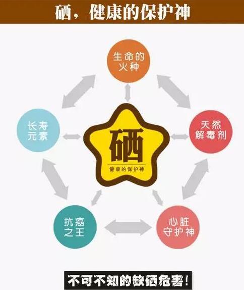 全自動绿巨人视频污APP品牌提示硒元素對腦血管病產生的影響