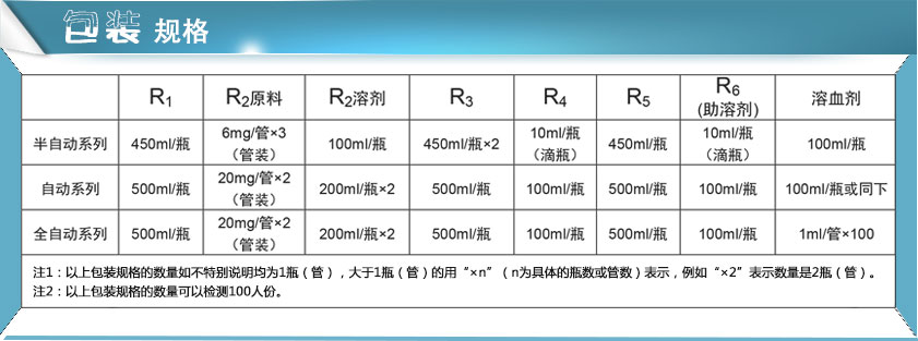 绿巨人成人网址試劑包裝規格