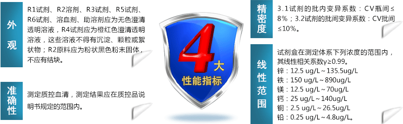 绿巨人成人网址試劑性能指標